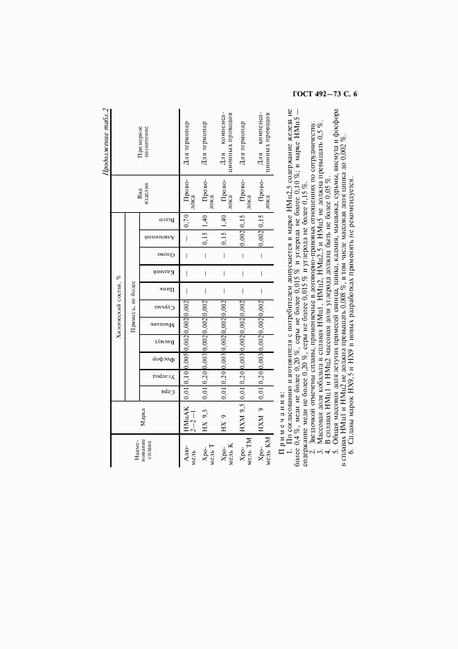 ГОСТ 492-73, страница 7