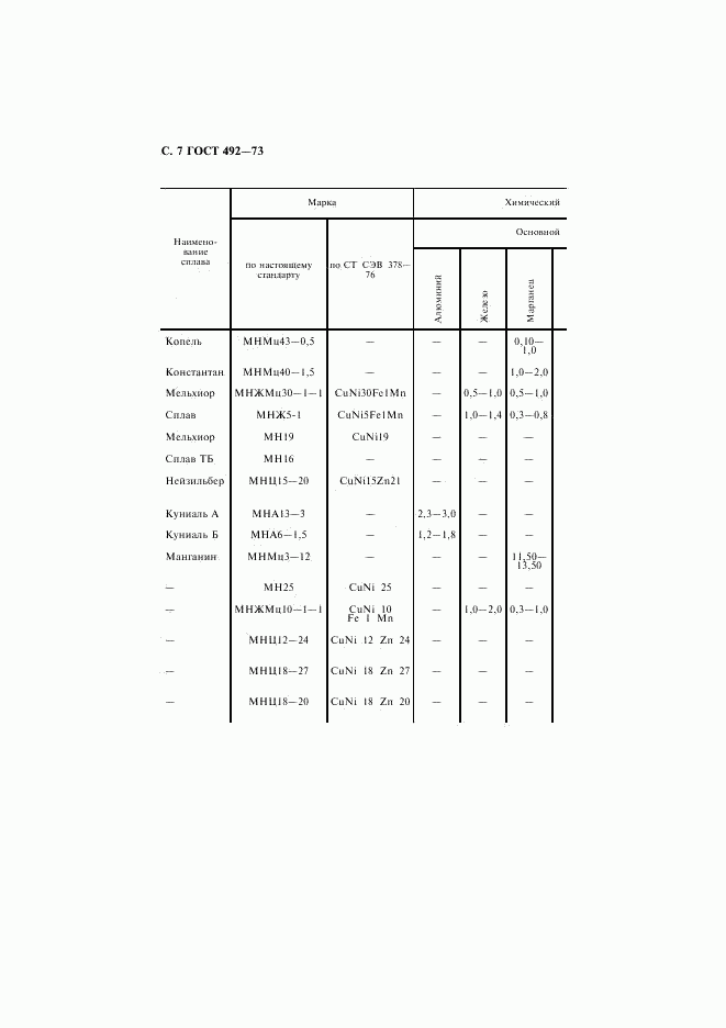 ГОСТ 492-73, страница 8