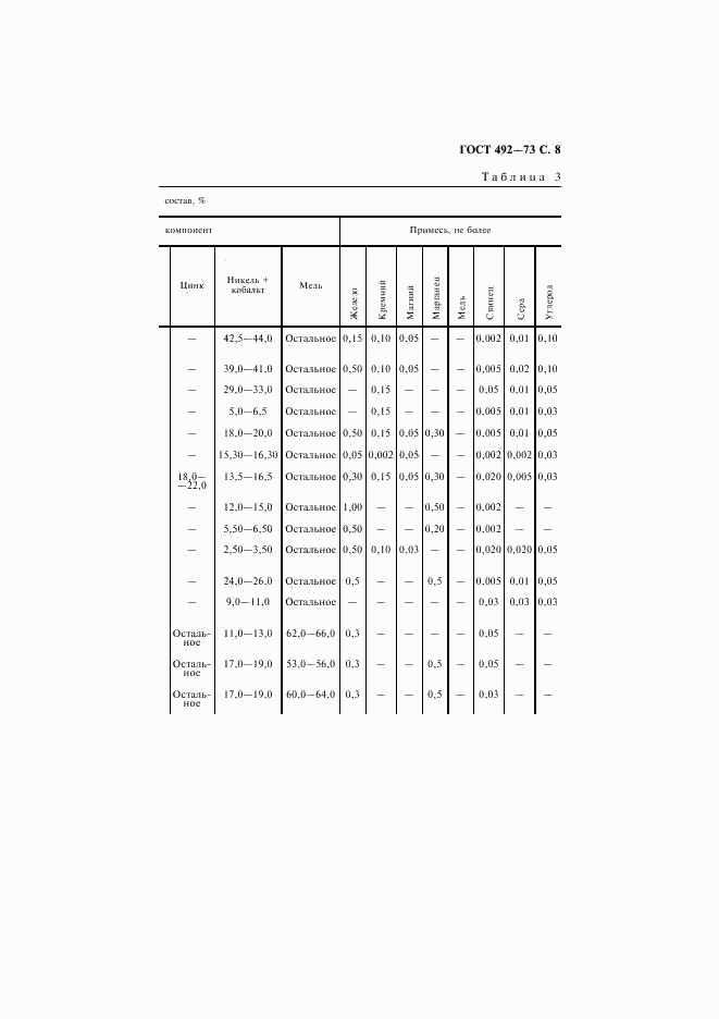 ГОСТ 492-73, страница 9