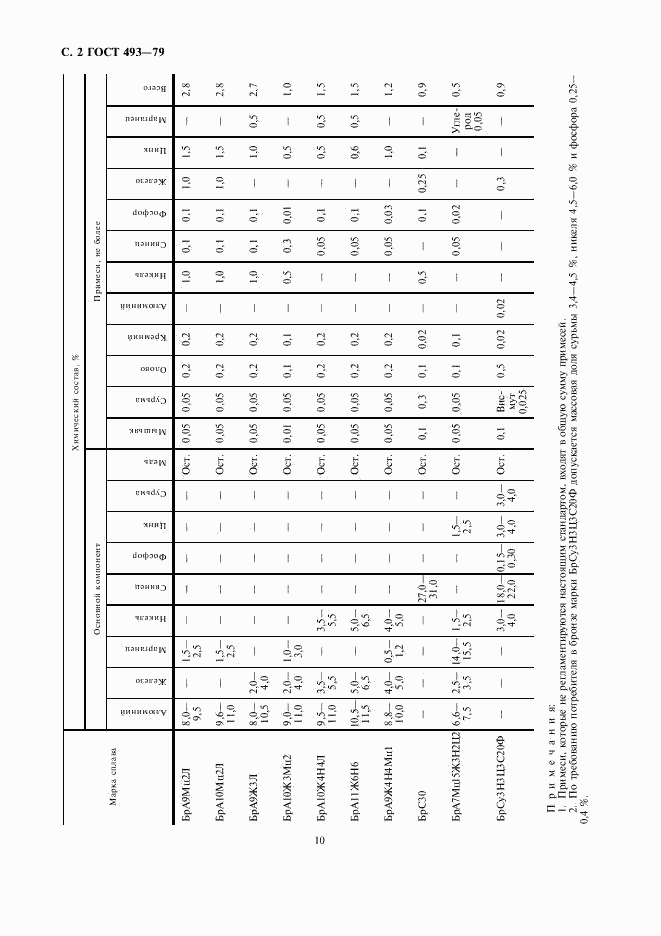 ГОСТ 493-79, страница 2