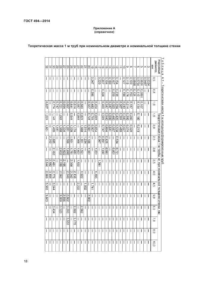 ГОСТ 494-2014, страница 20