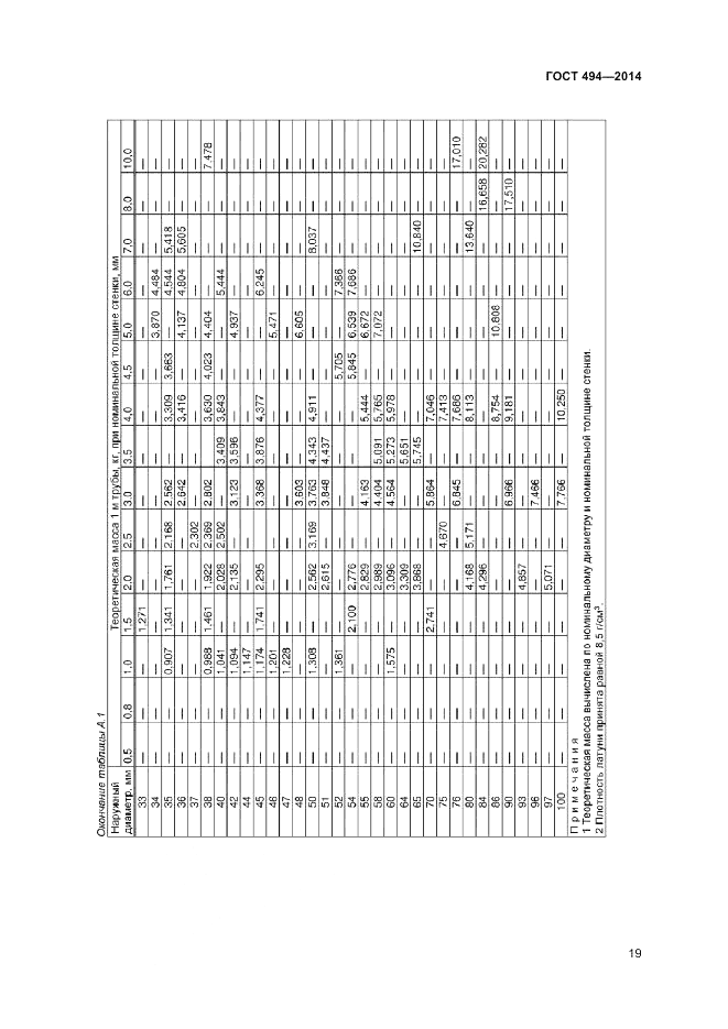 ГОСТ 494-2014, страница 21