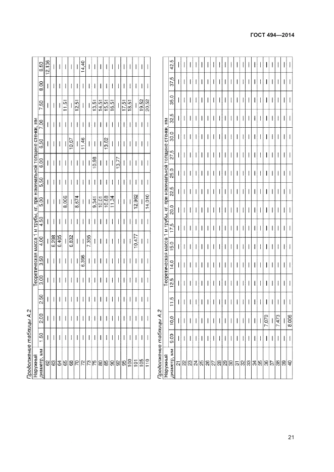 ГОСТ 494-2014, страница 23