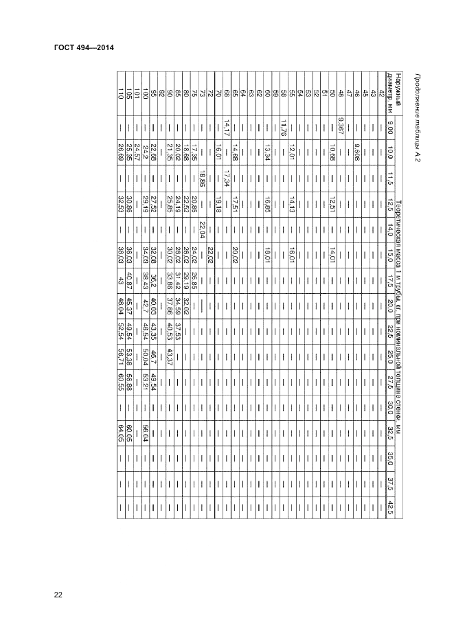 ГОСТ 494-2014, страница 24