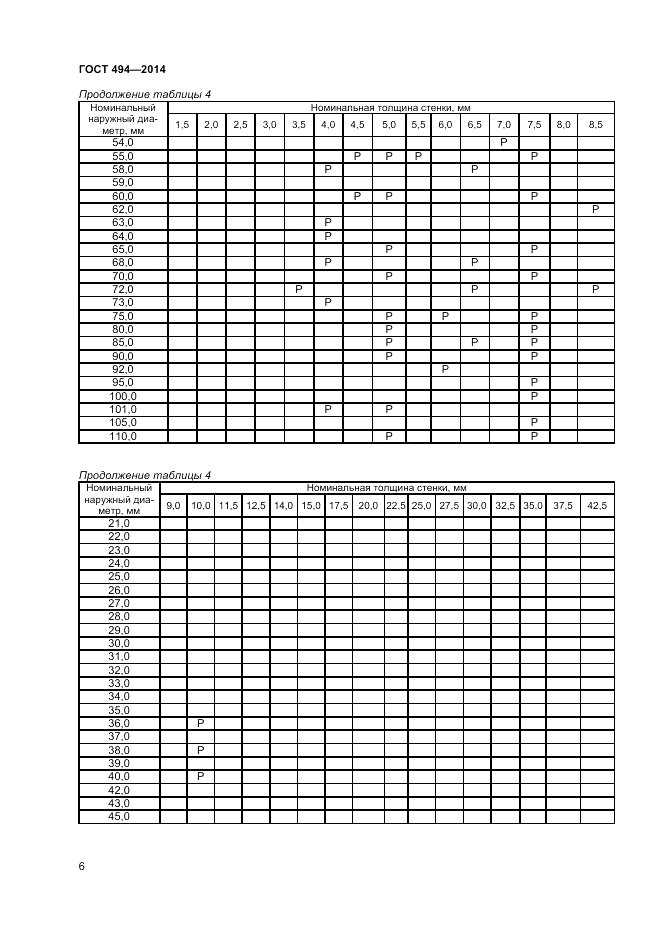 ГОСТ 494-2014, страница 8