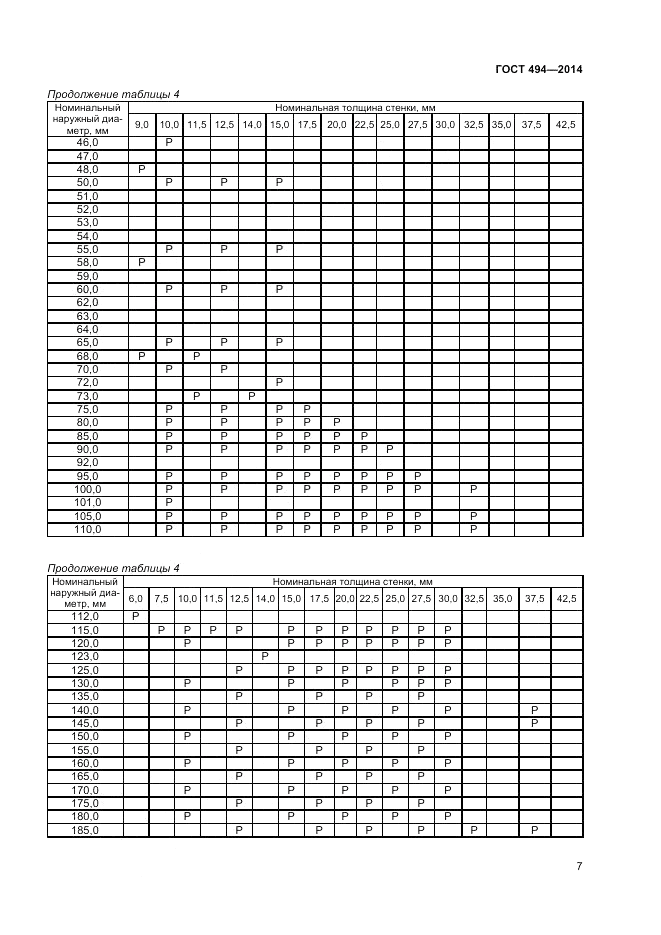 ГОСТ 494-2014, страница 9