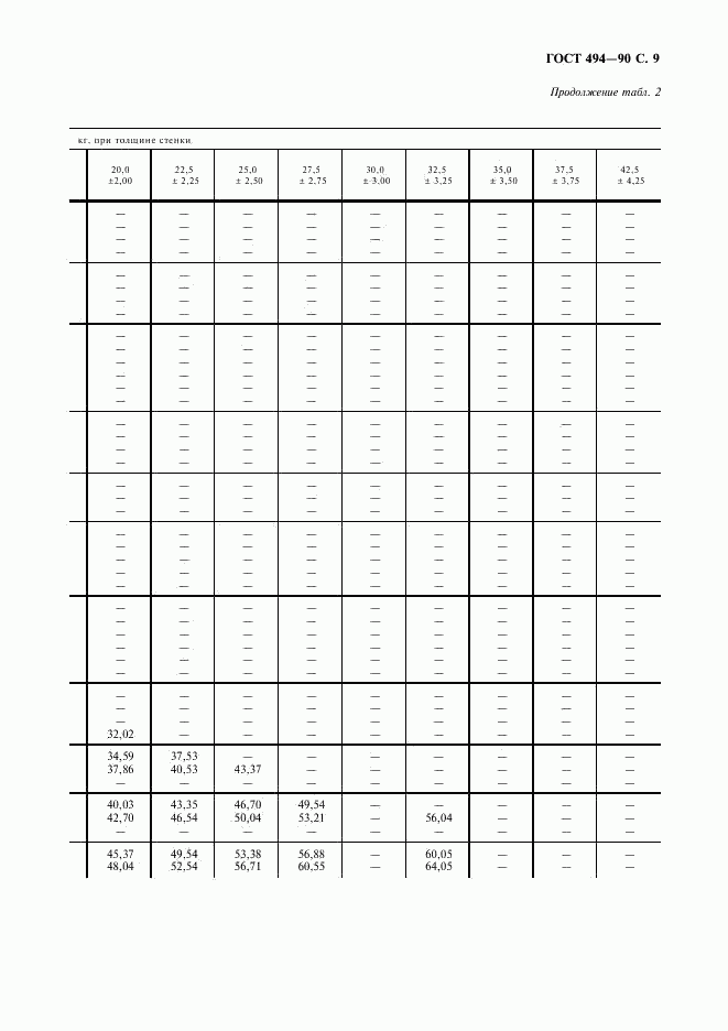 ГОСТ 494-90, страница 10