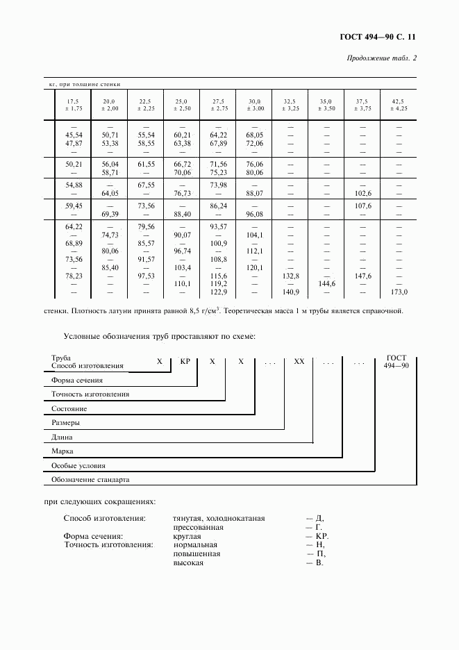 ГОСТ 494-90, страница 12