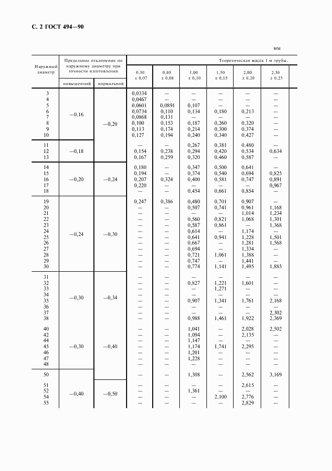 ГОСТ 494-90, страница 3