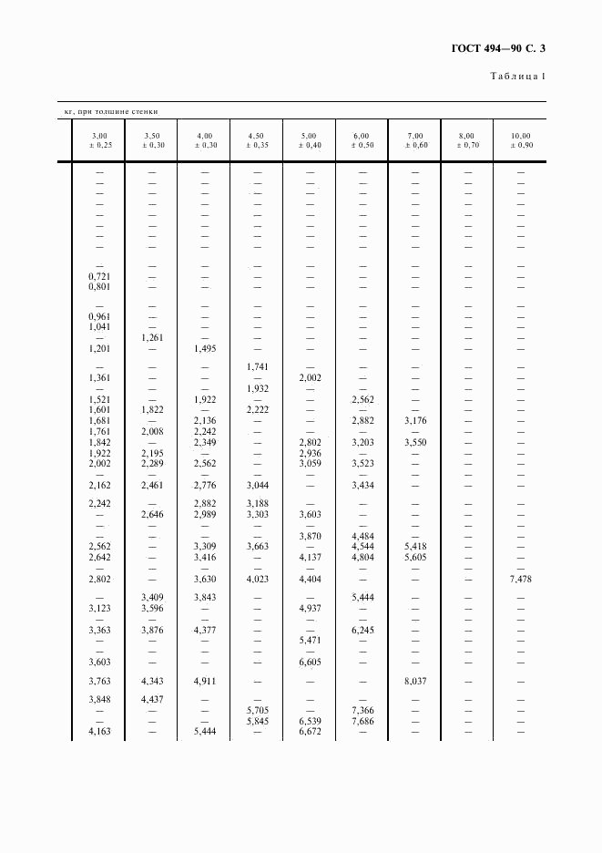 ГОСТ 494-90, страница 4