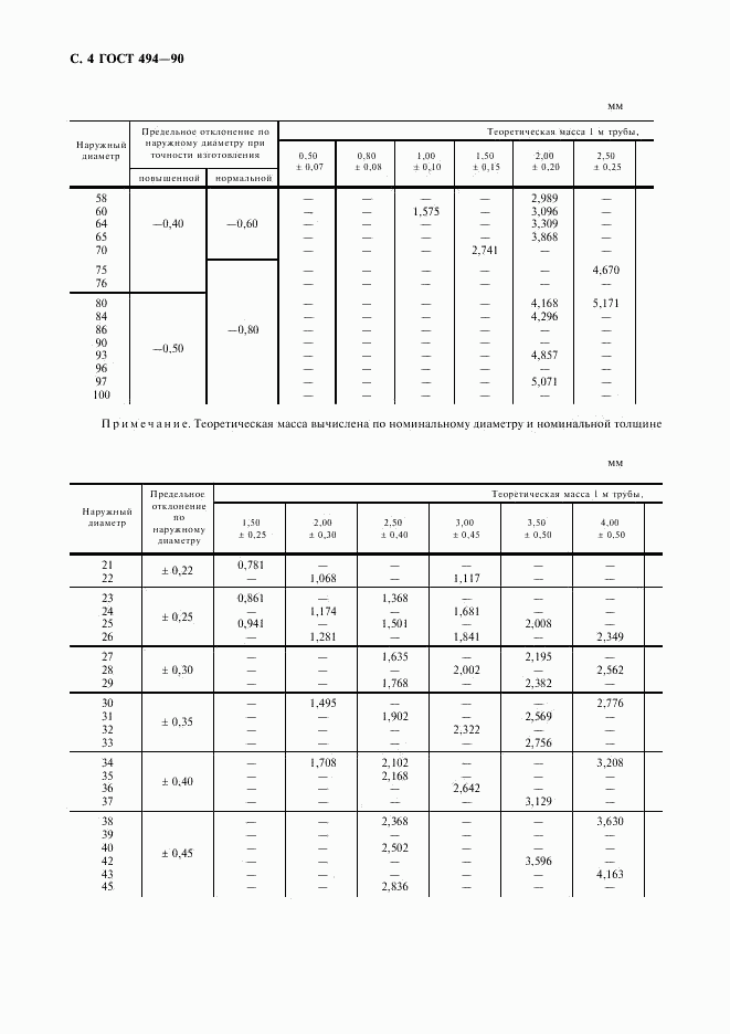 ГОСТ 494-90, страница 5