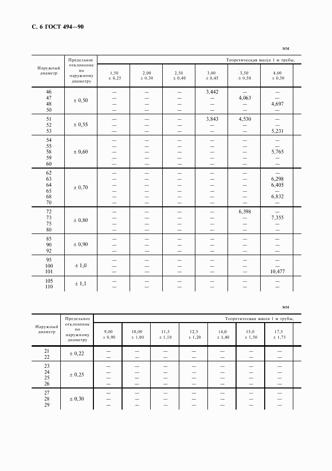 ГОСТ 494-90, страница 7