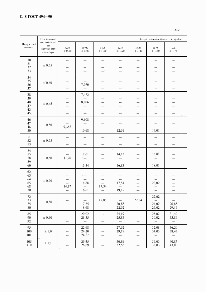 ГОСТ 494-90, страница 9