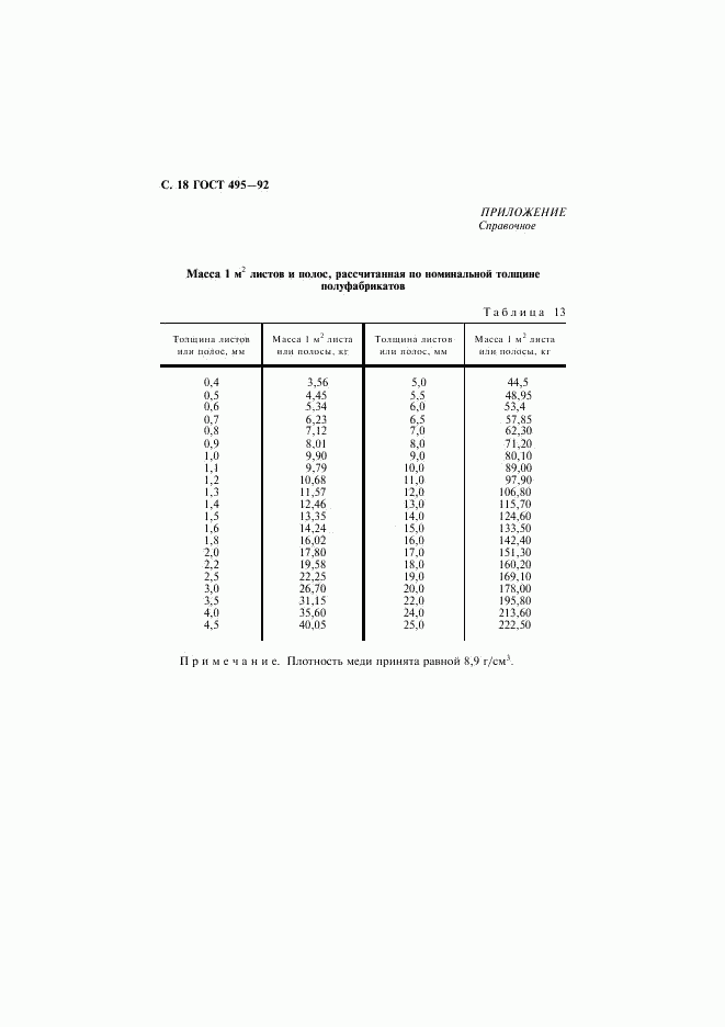 ГОСТ 495-92, страница 19