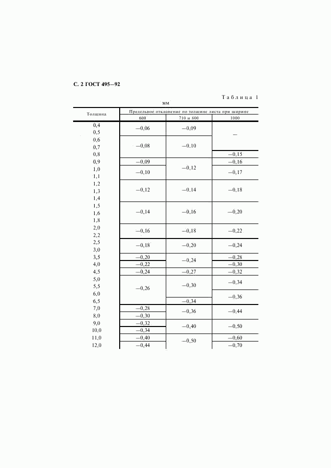 ГОСТ 495-92, страница 3