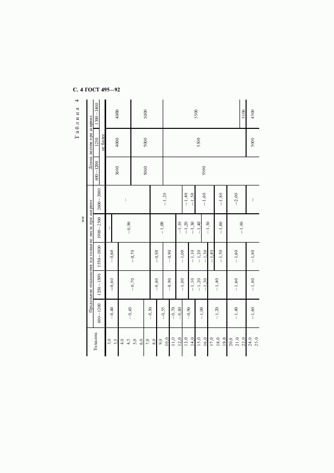 ГОСТ 495-92, страница 5