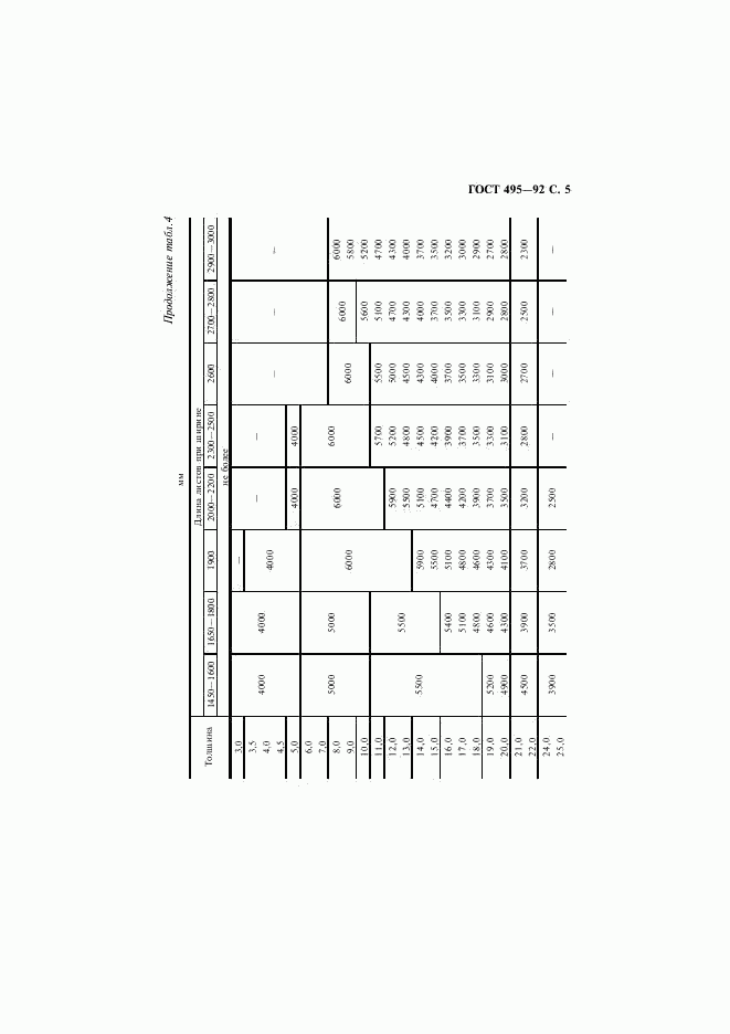 ГОСТ 495-92, страница 6