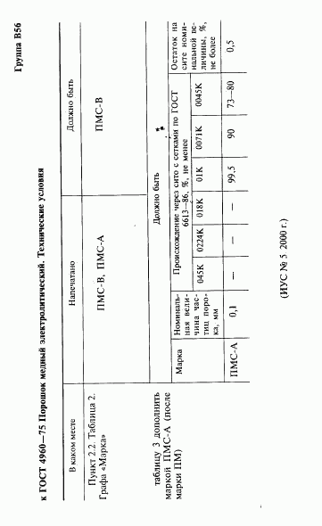 ГОСТ 4960-75, страница 2