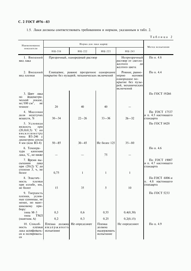 ГОСТ 4976-83, страница 3