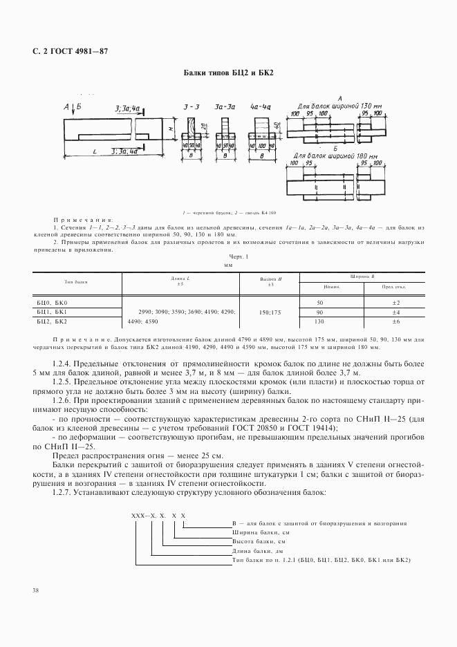 ГОСТ 4981-87, страница 2