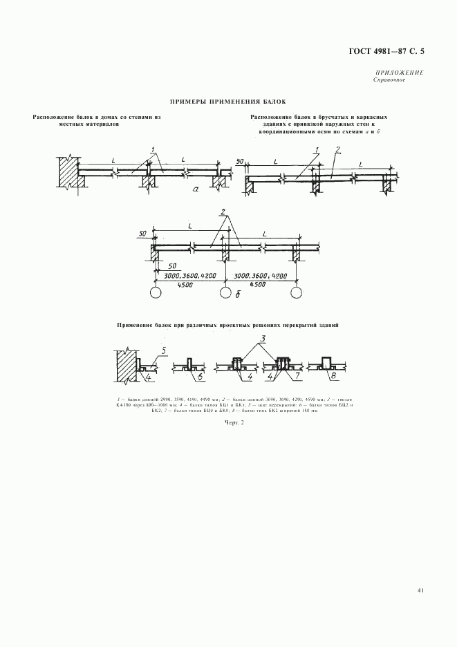 ГОСТ 4981-87, страница 5