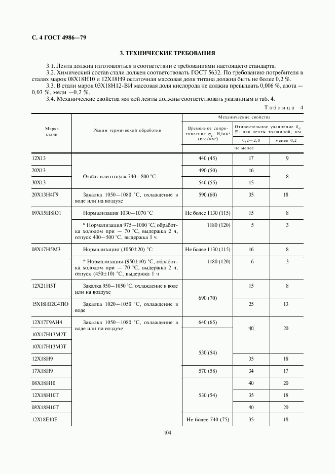 ГОСТ 4986-79, страница 6