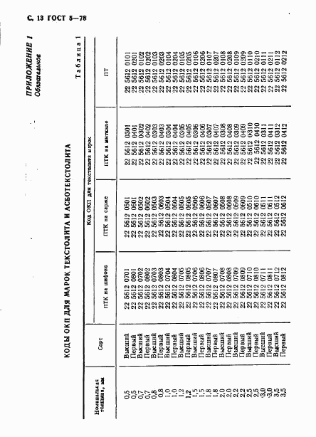 ГОСТ 5-78, страница 14