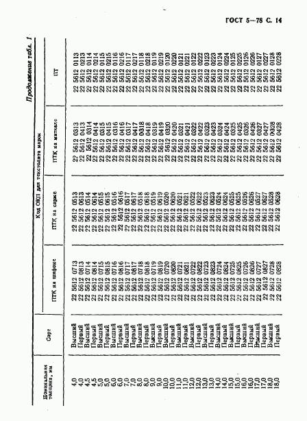 ГОСТ 5-78, страница 15