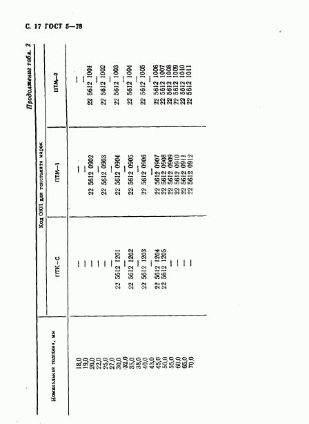 ГОСТ 5-78, страница 18