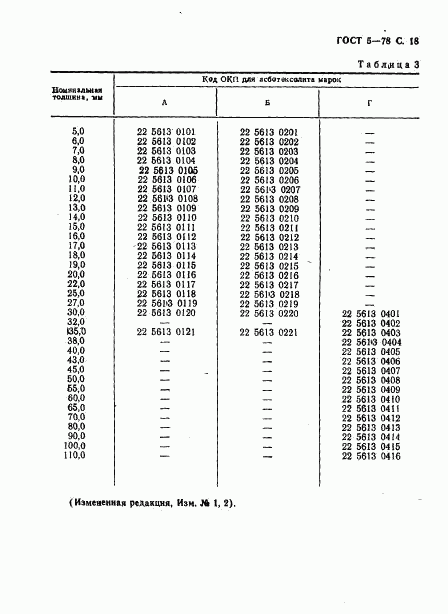 ГОСТ 5-78, страница 19