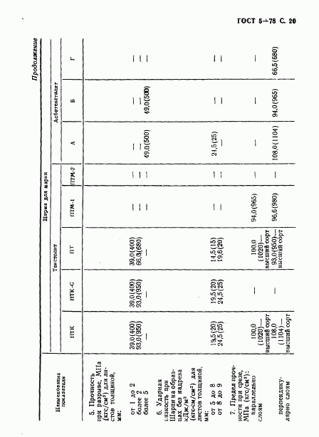 ГОСТ 5-78, страница 21