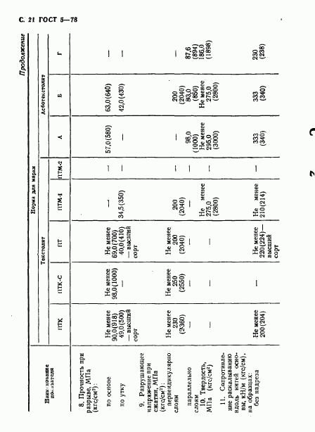 ГОСТ 5-78, страница 22