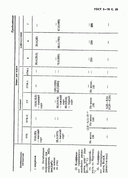 ГОСТ 5-78, страница 23