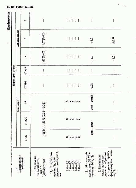 ГОСТ 5-78, страница 24