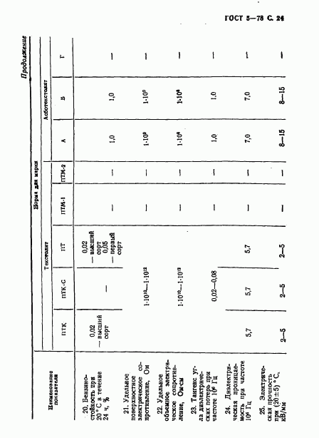 ГОСТ 5-78, страница 25