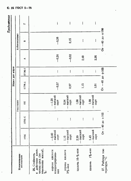 ГОСТ 5-78, страница 26