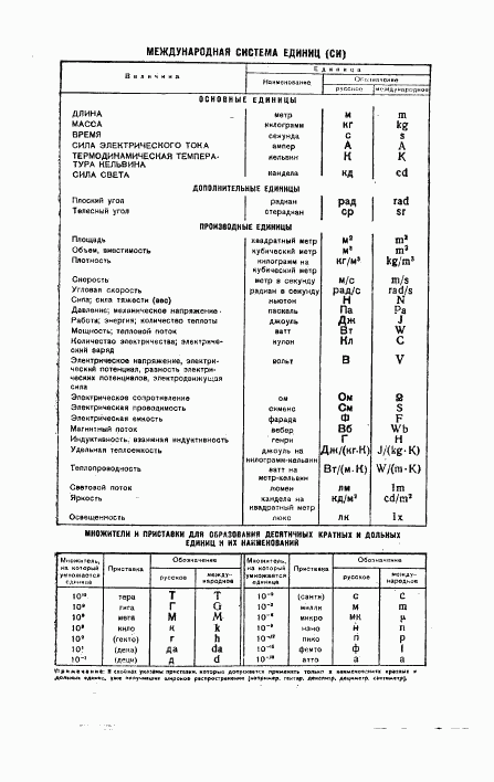 ГОСТ 5.1150-71, страница 10