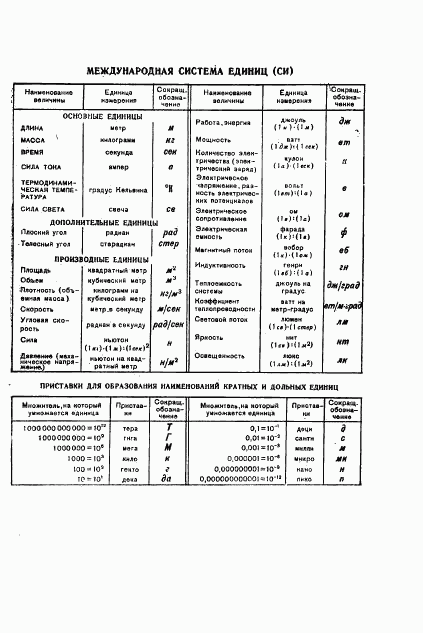 ГОСТ 5.191-69, страница 6