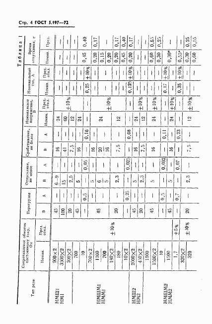 ГОСТ 5.197-72, страница 6