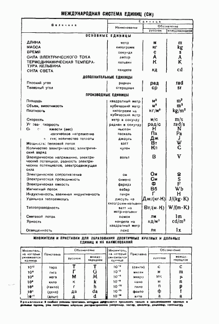 ГОСТ 5.2050-73, страница 8