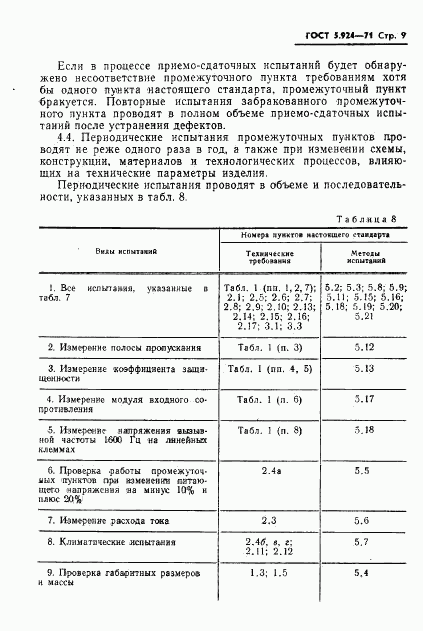 ГОСТ 5.924-71, страница 12