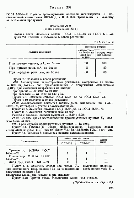 ГОСТ 5.924-71, страница 21