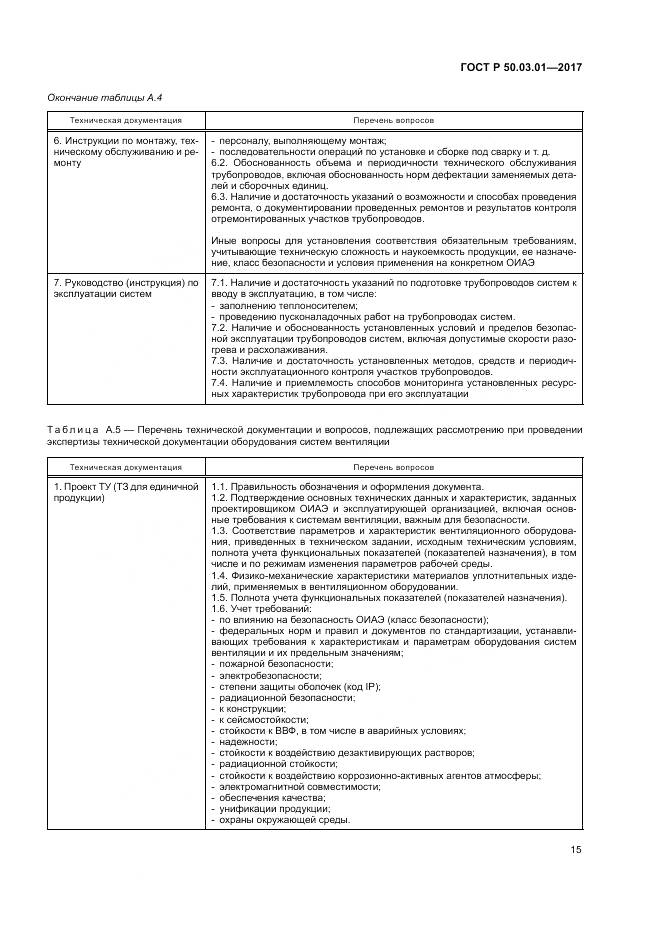 ГОСТ Р 50.03.01-2017, страница 19