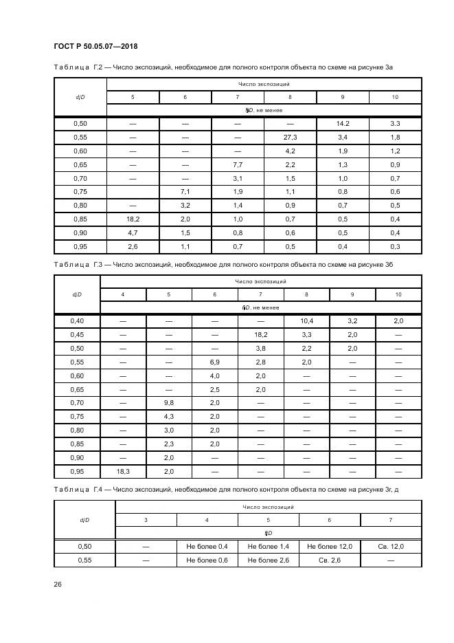 ГОСТ Р 50.05.07-2018, страница 30