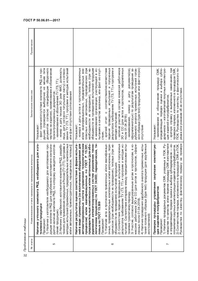 ГОСТ Р 50.06.01-2017, страница 36