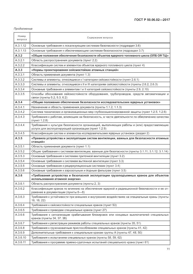 ГОСТ Р 50.06.02-2017, страница 15