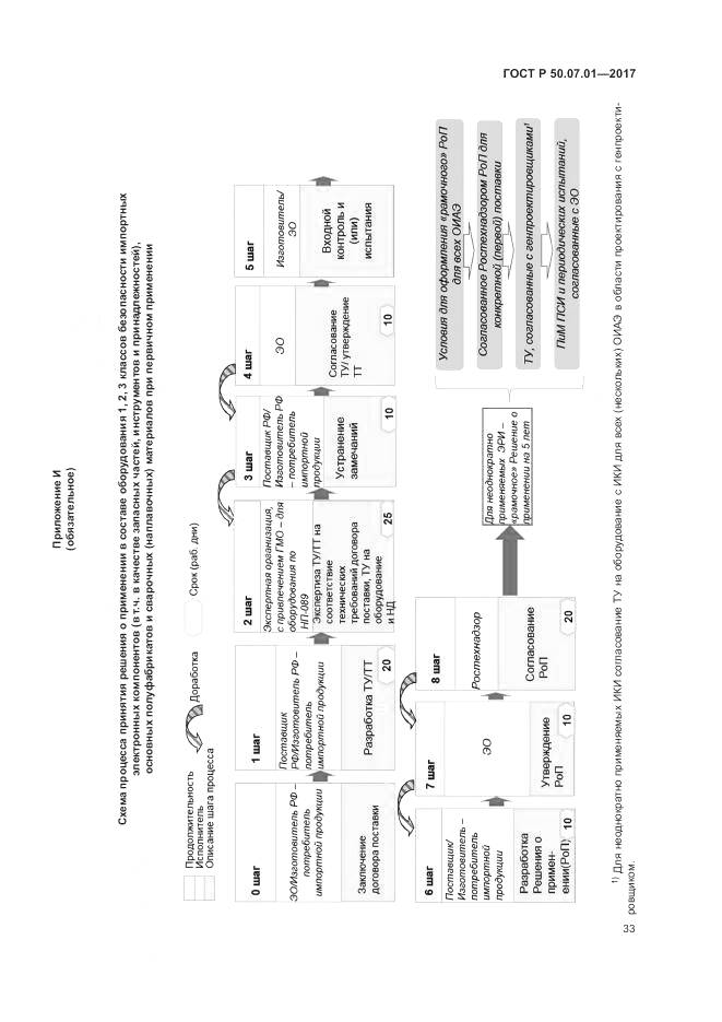 ГОСТ Р 50.07.01-2017, страница 37