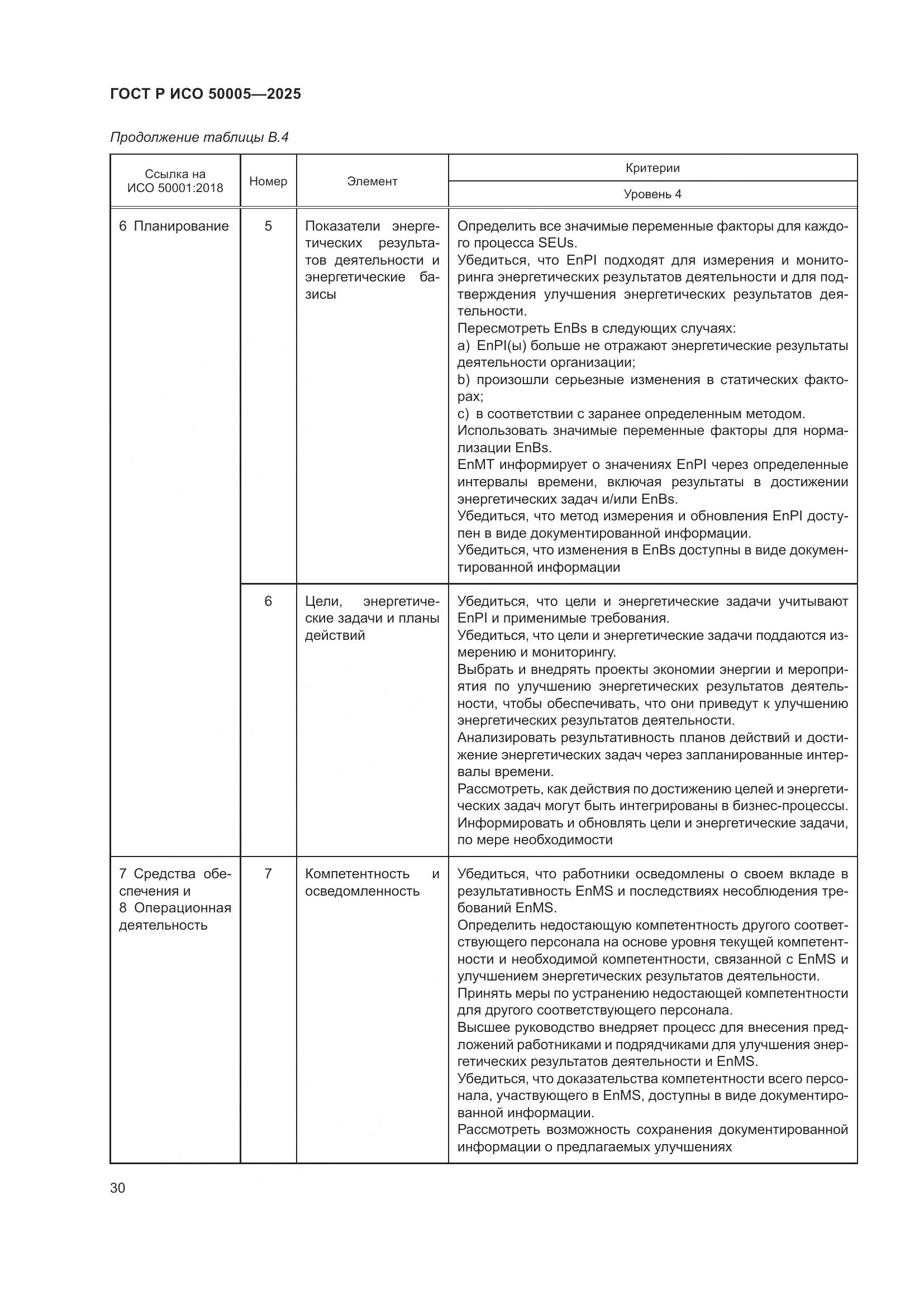 ГОСТ Р ИСО 50005-2025, страница 34