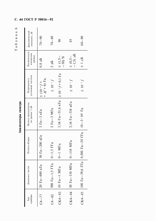 ГОСТ Р 50016-92, страница 45