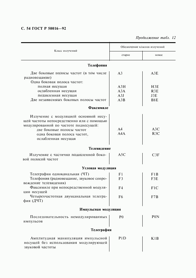 ГОСТ Р 50016-92, страница 55